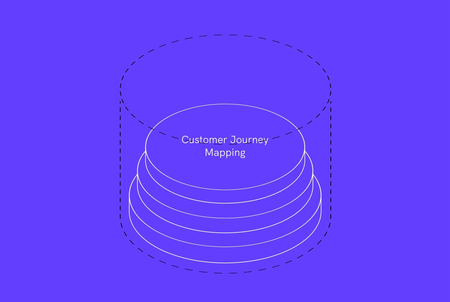 Customer Journey mapping at webdna