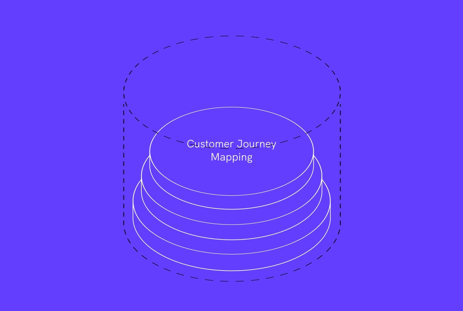 Customer Journey mapping at webdna