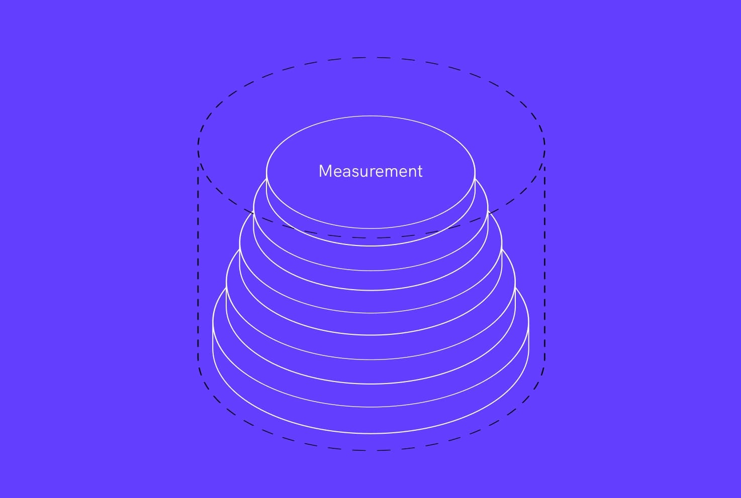 Measurement webdna strategy