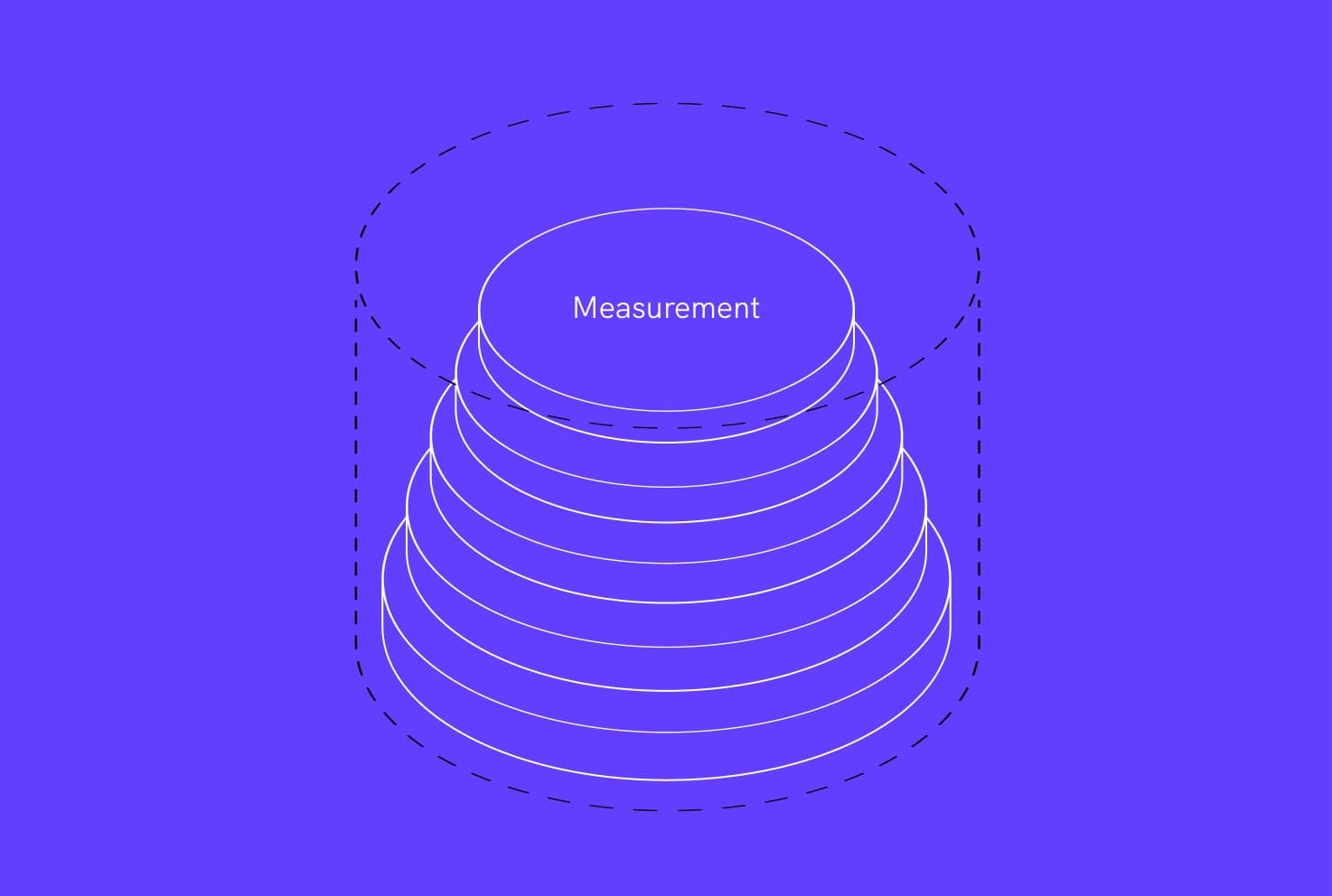 Measurement webdna strategy