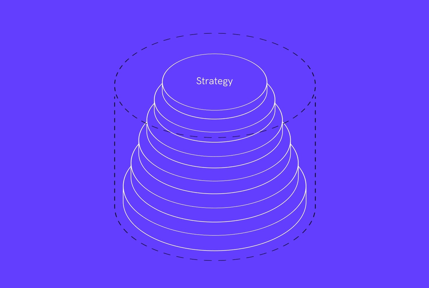 webdna digital strategy nottingham