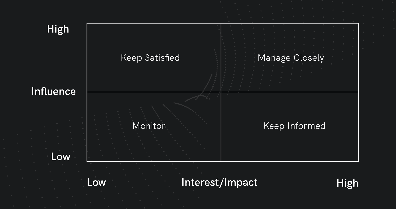 webdna Stakeholder Management