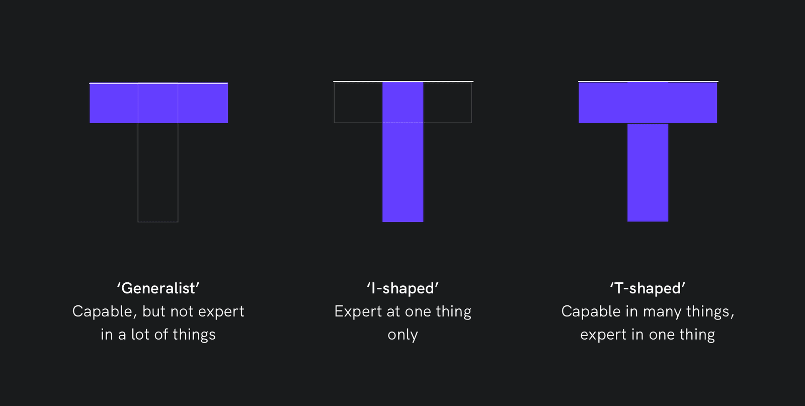 T, Pi, M and Comb-shaped people