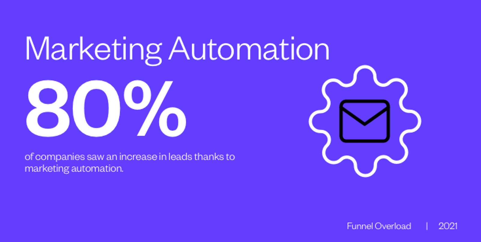 Marketing Automation purple
