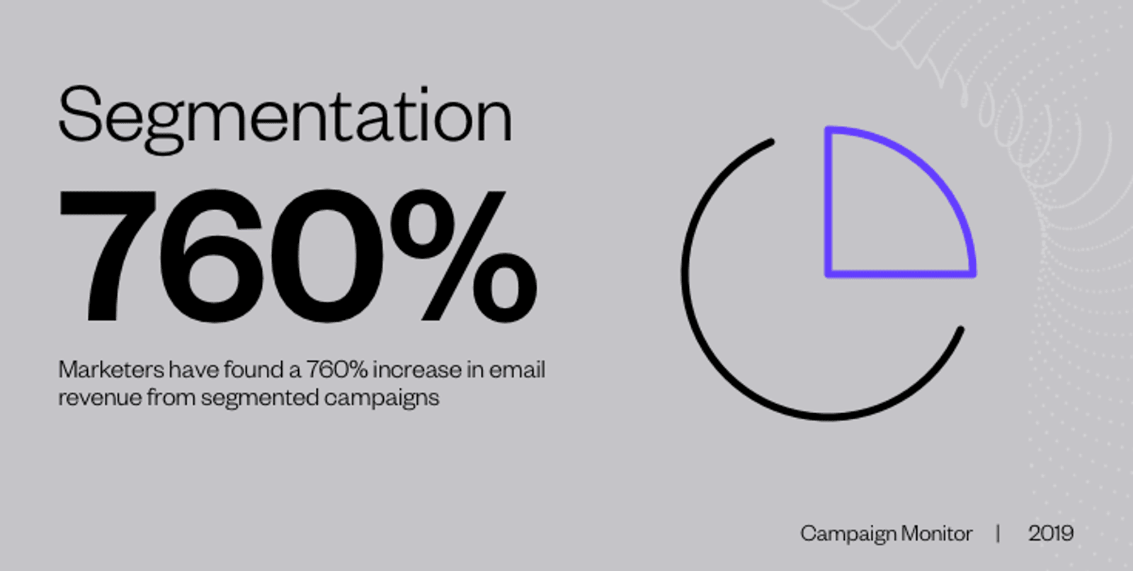 Audience segmentation