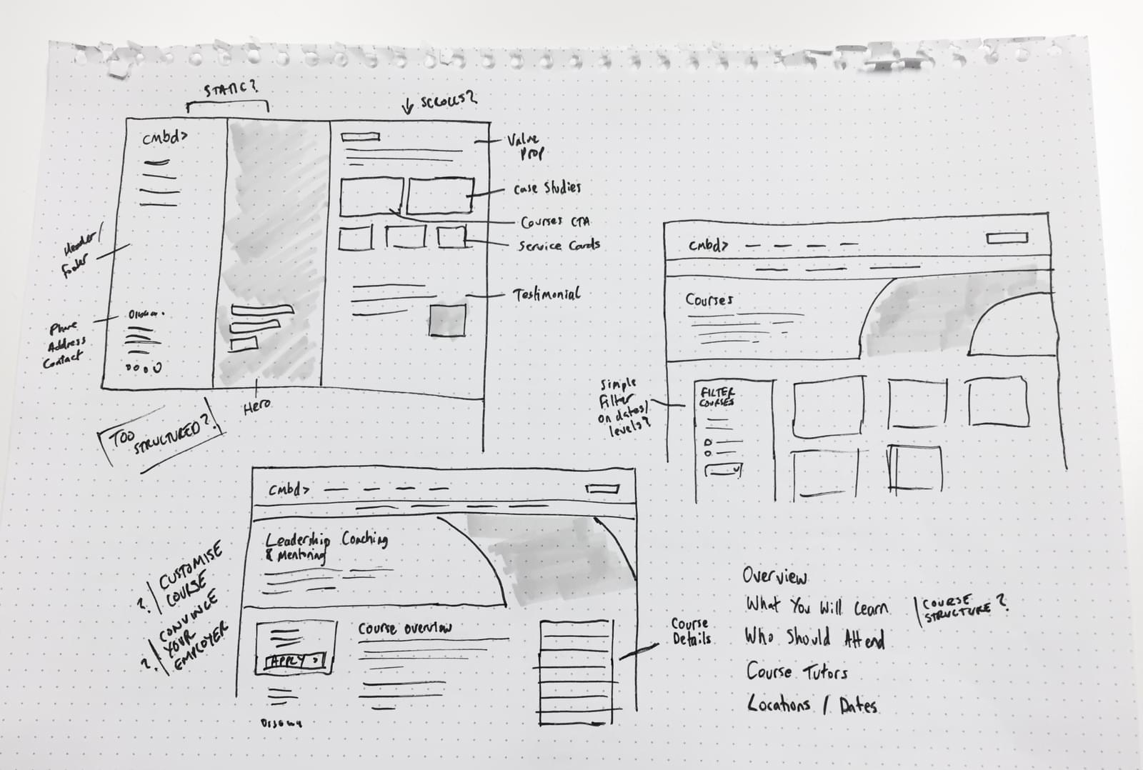 webdna marketing agency Nottingham