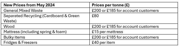 New trade prices at Abbey Road