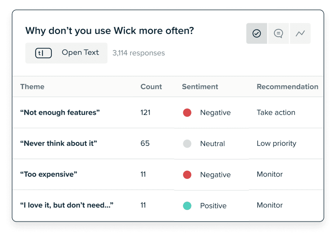 Themes Identified through Sprig's AI