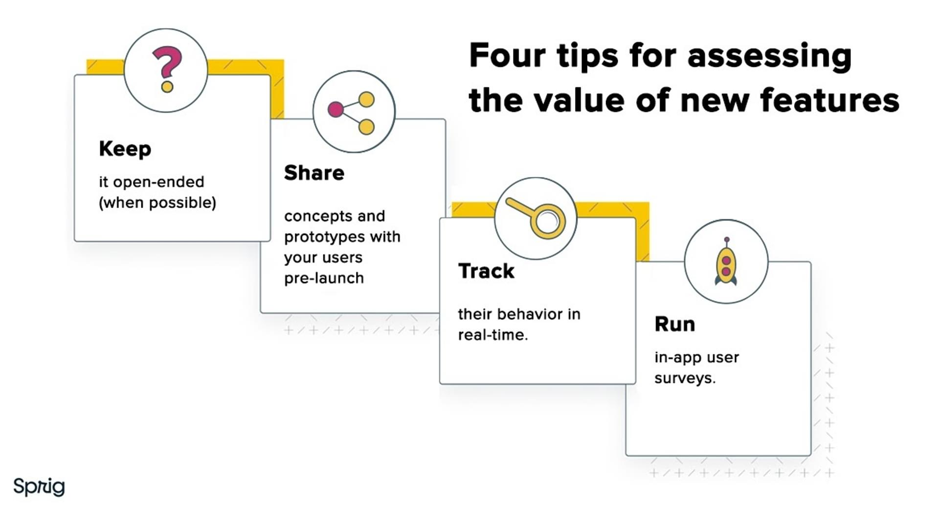 Assessing the Value of New Features