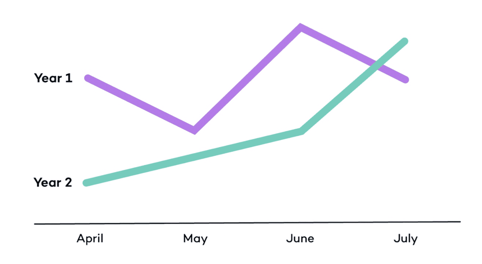 ux during downtown - lean research methods