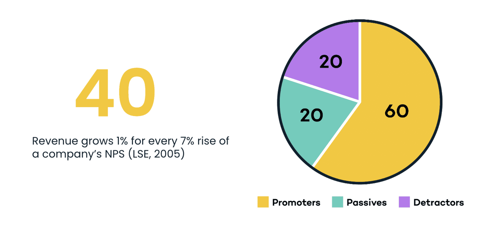 ux impact on nps score - research nps score