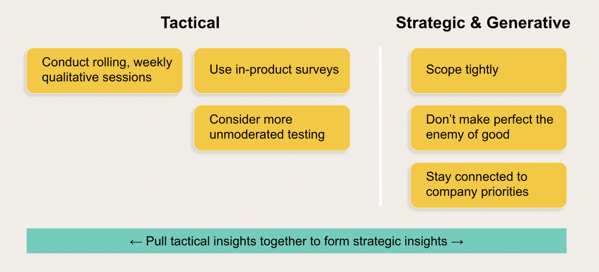 tactical v strategic research
