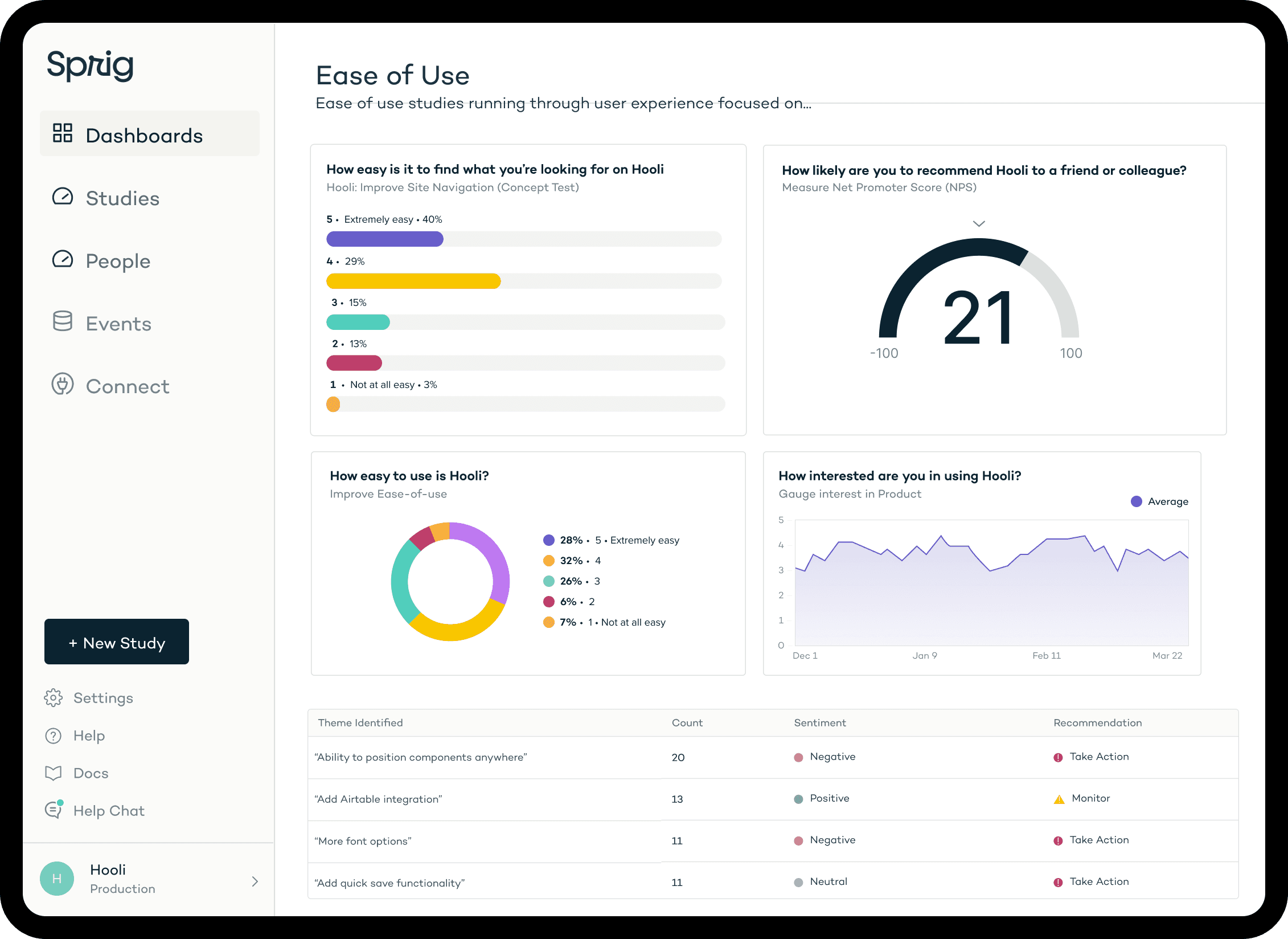 Sprig Dashboard