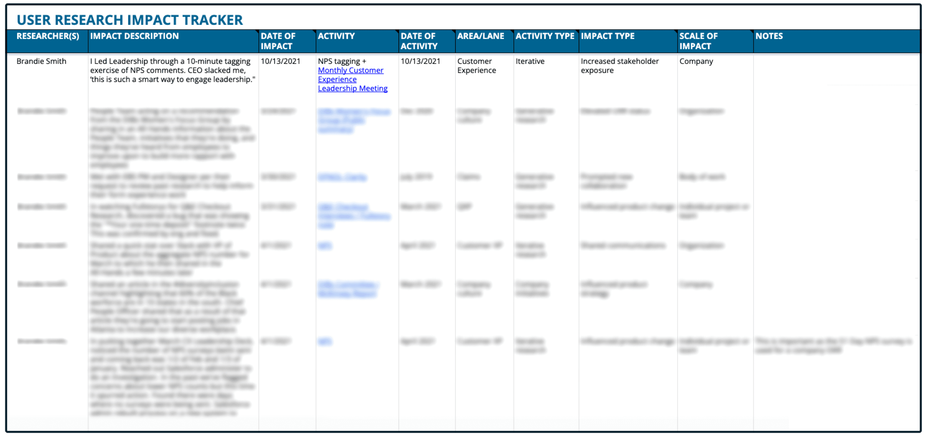 User Research Impact Tracker