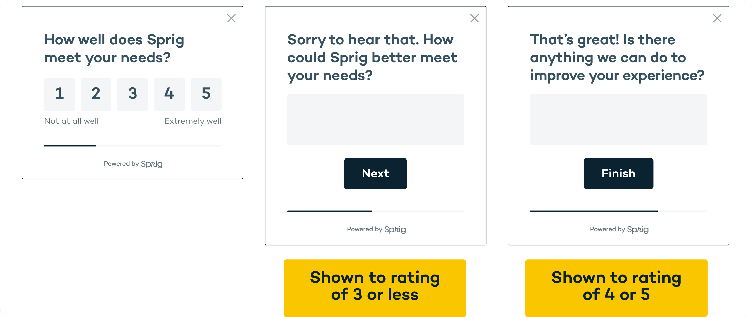 Ongoing User Experience Tracking