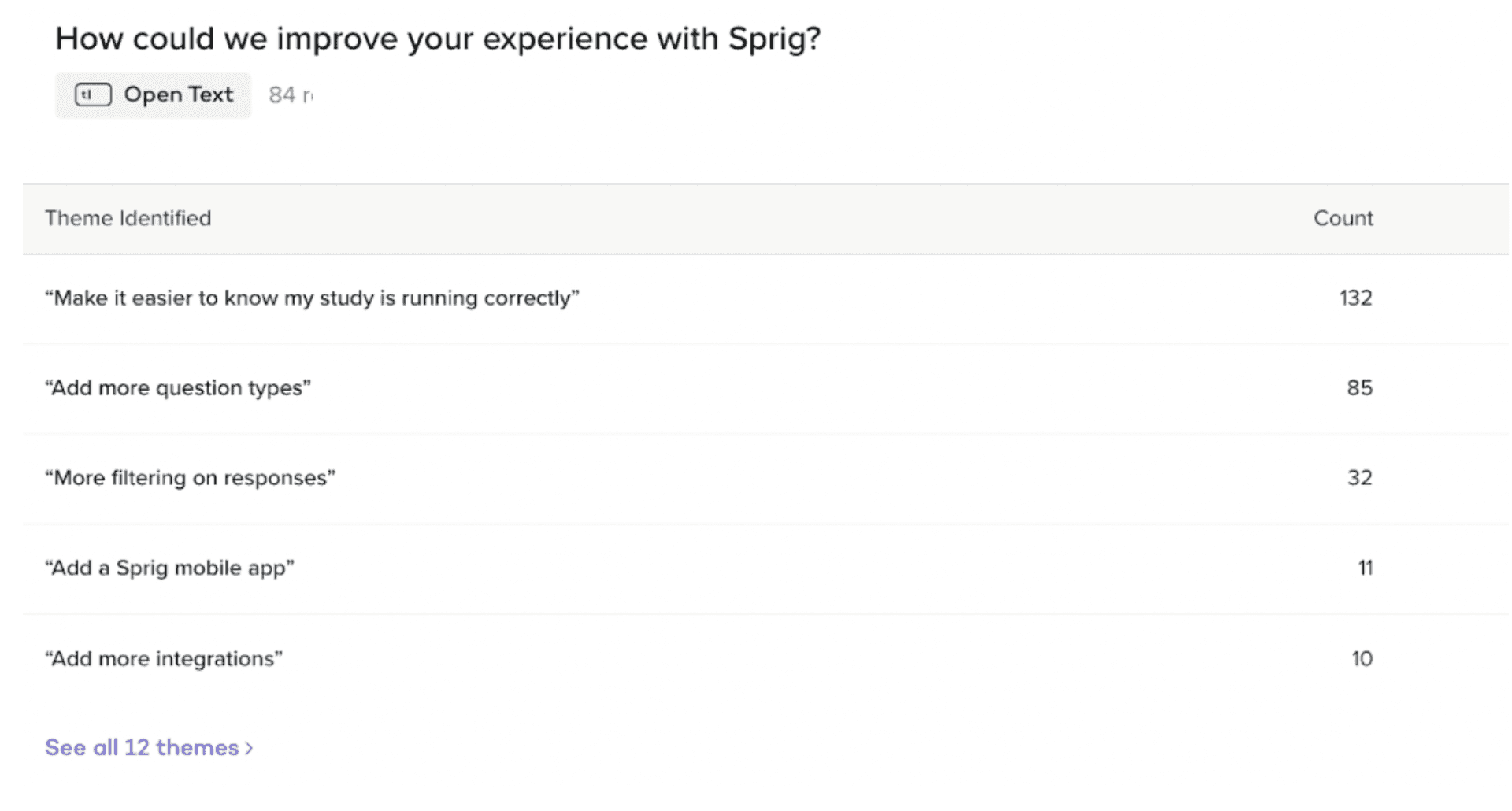 Image of Sprig In-product Survey Open Text Answers