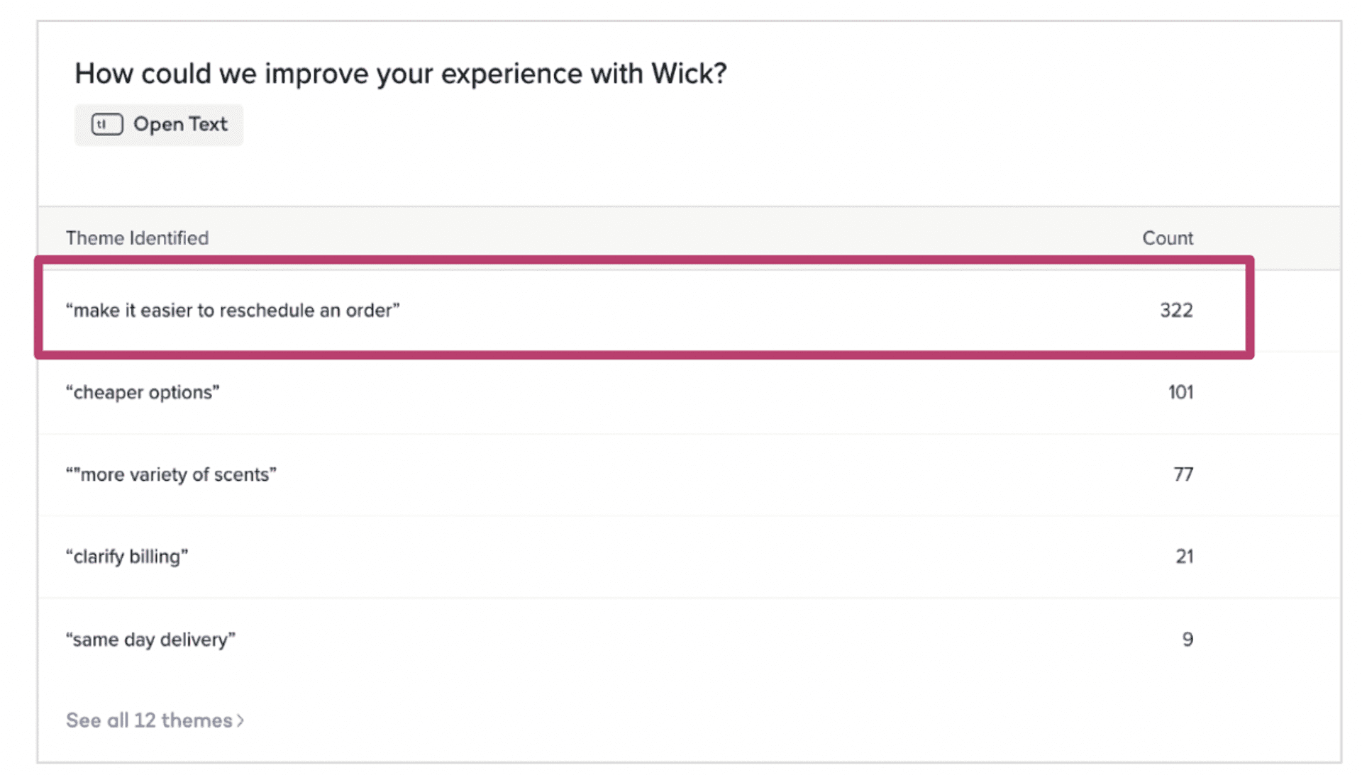 Sprig Open Text In-Product Survey Themes