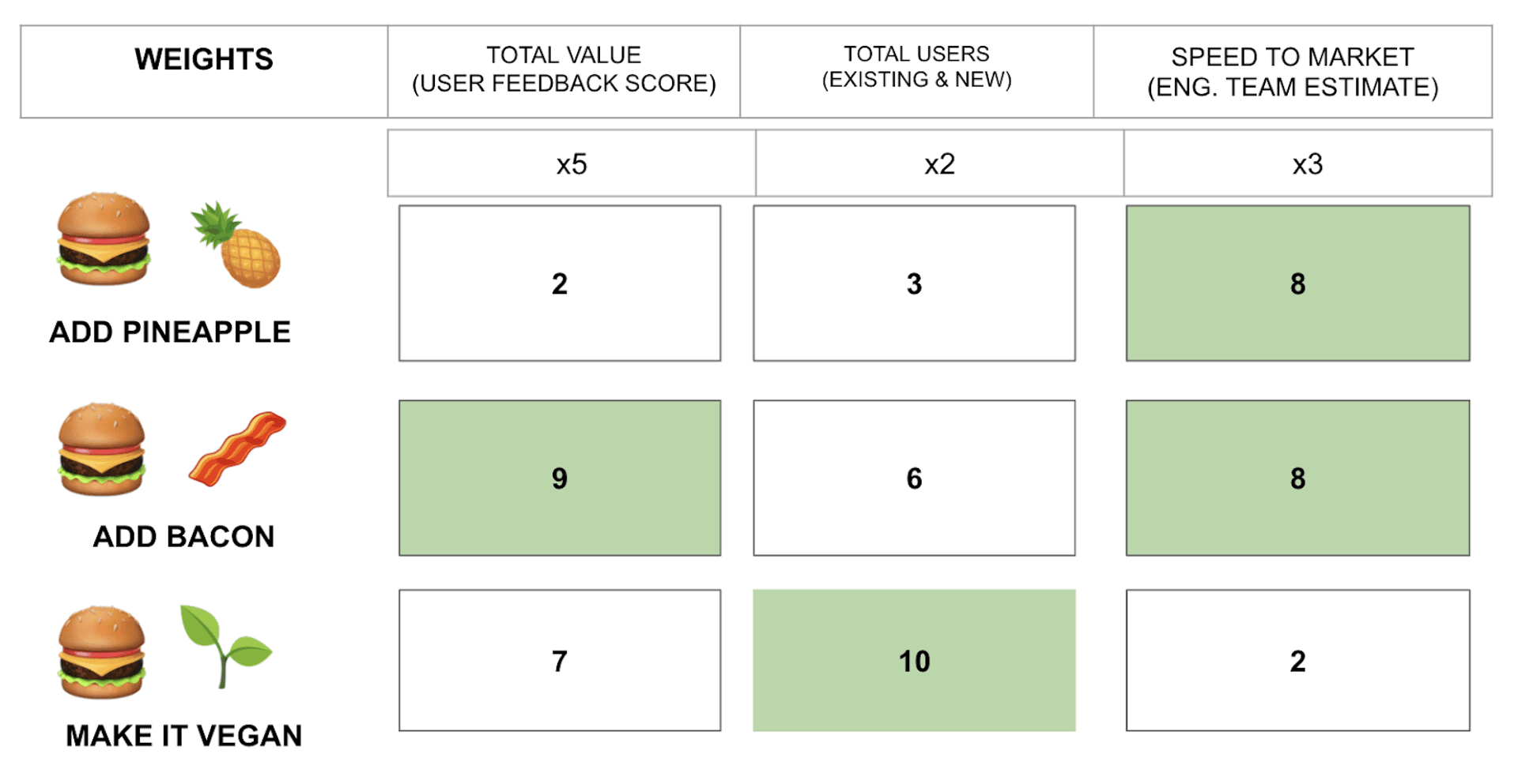 Value Chart 2