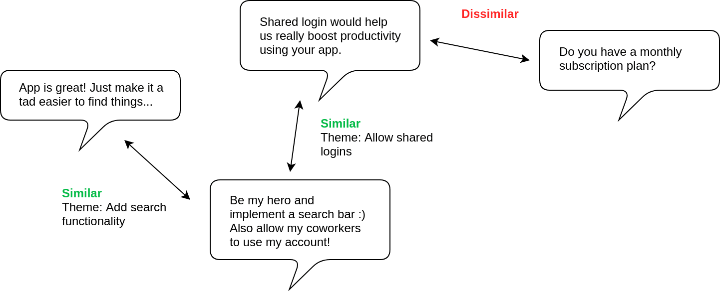 Sprig survey themes mapping