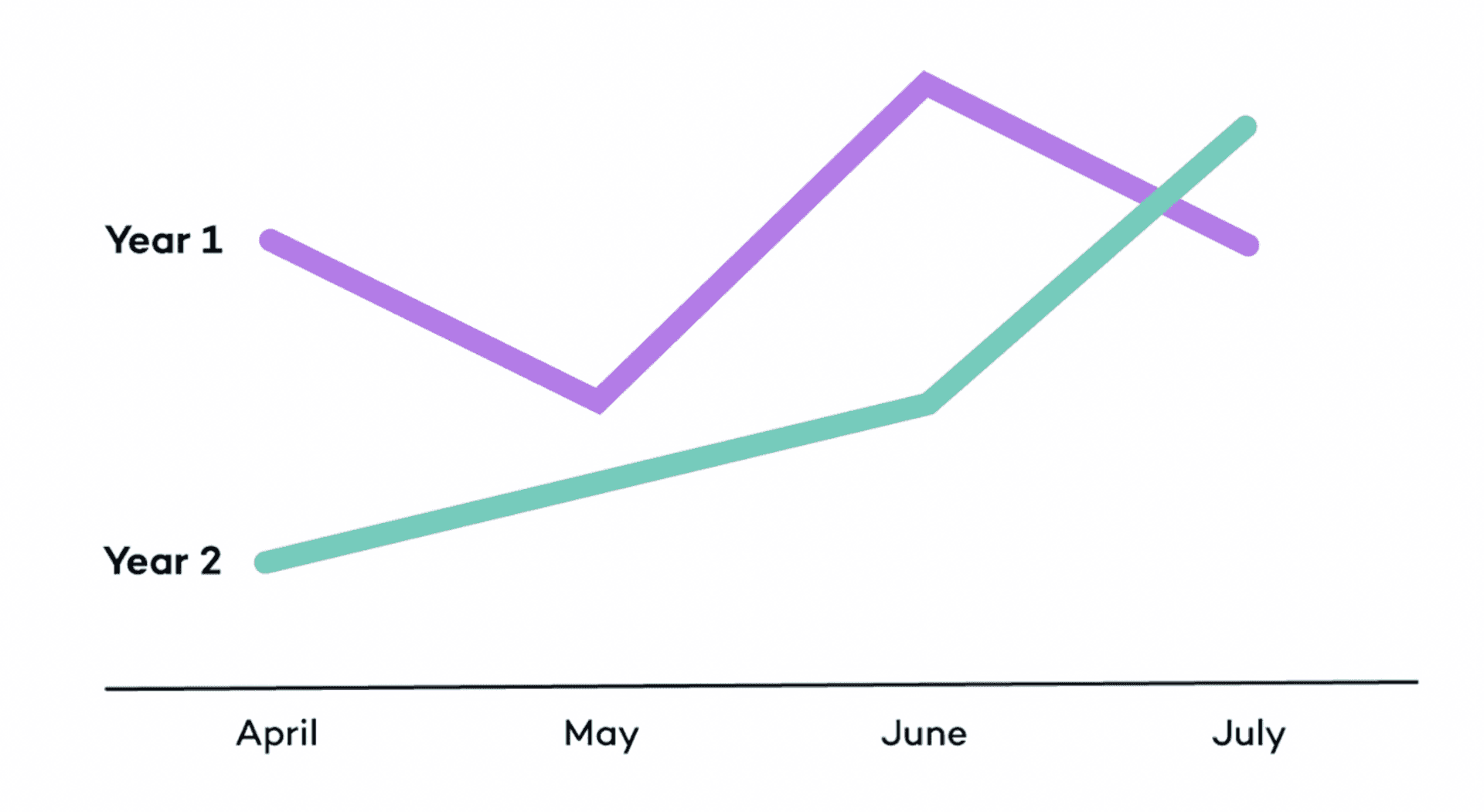 ux during downtown - lean research methods