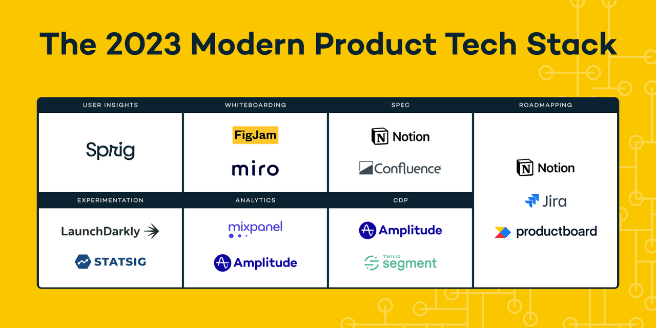 grid of modern product tech stack