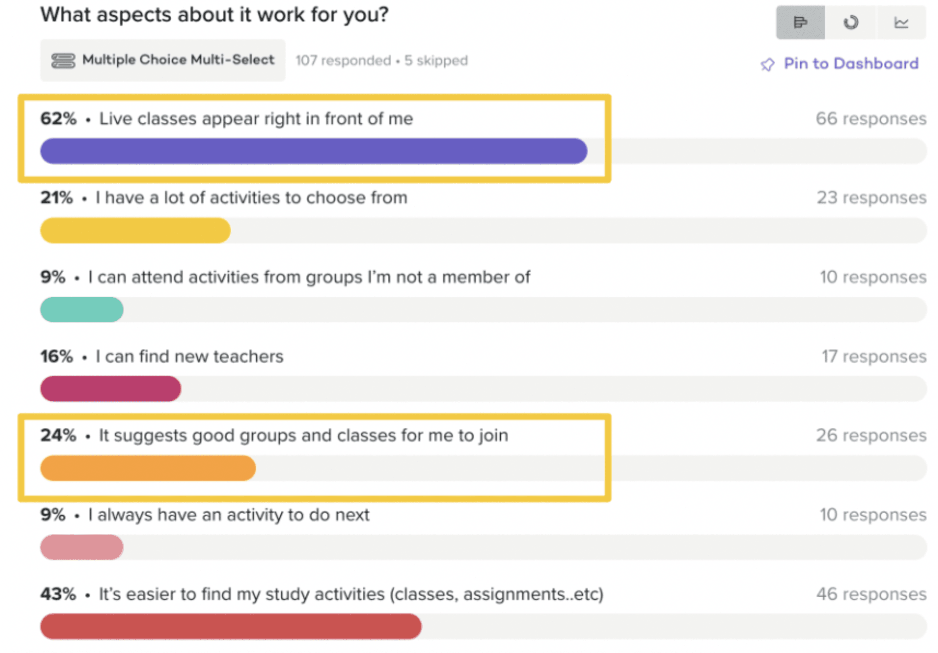 Survey results