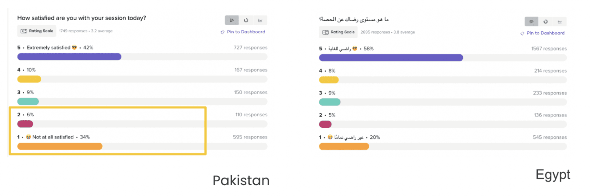 in-product survey results