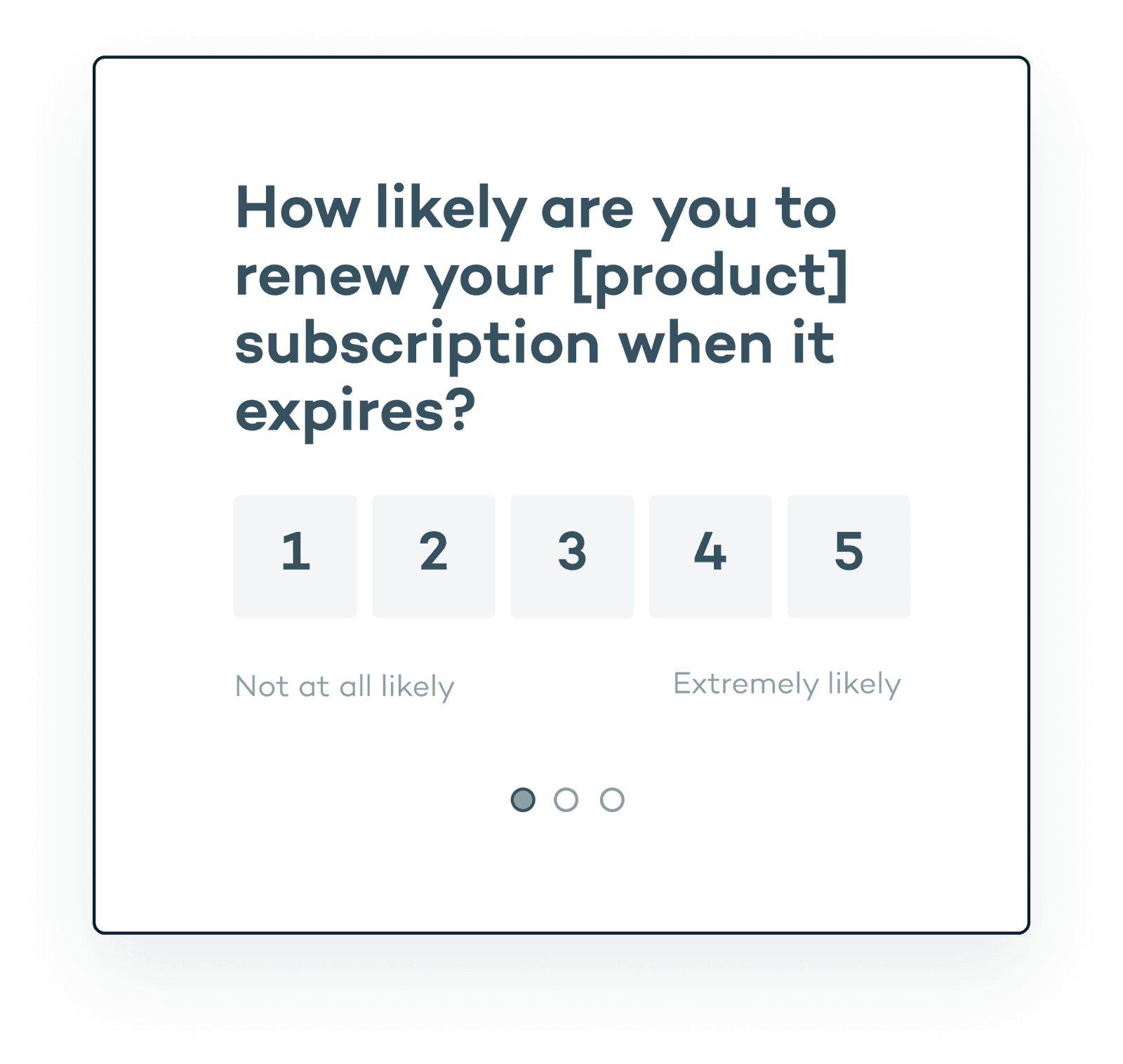 Microsurvey used to understand intent to renew