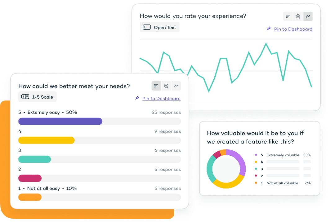Visualization of Sprig Survey responses
