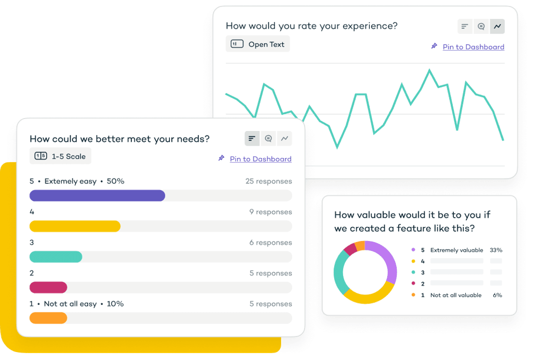 User Interviews LP analyze in hours