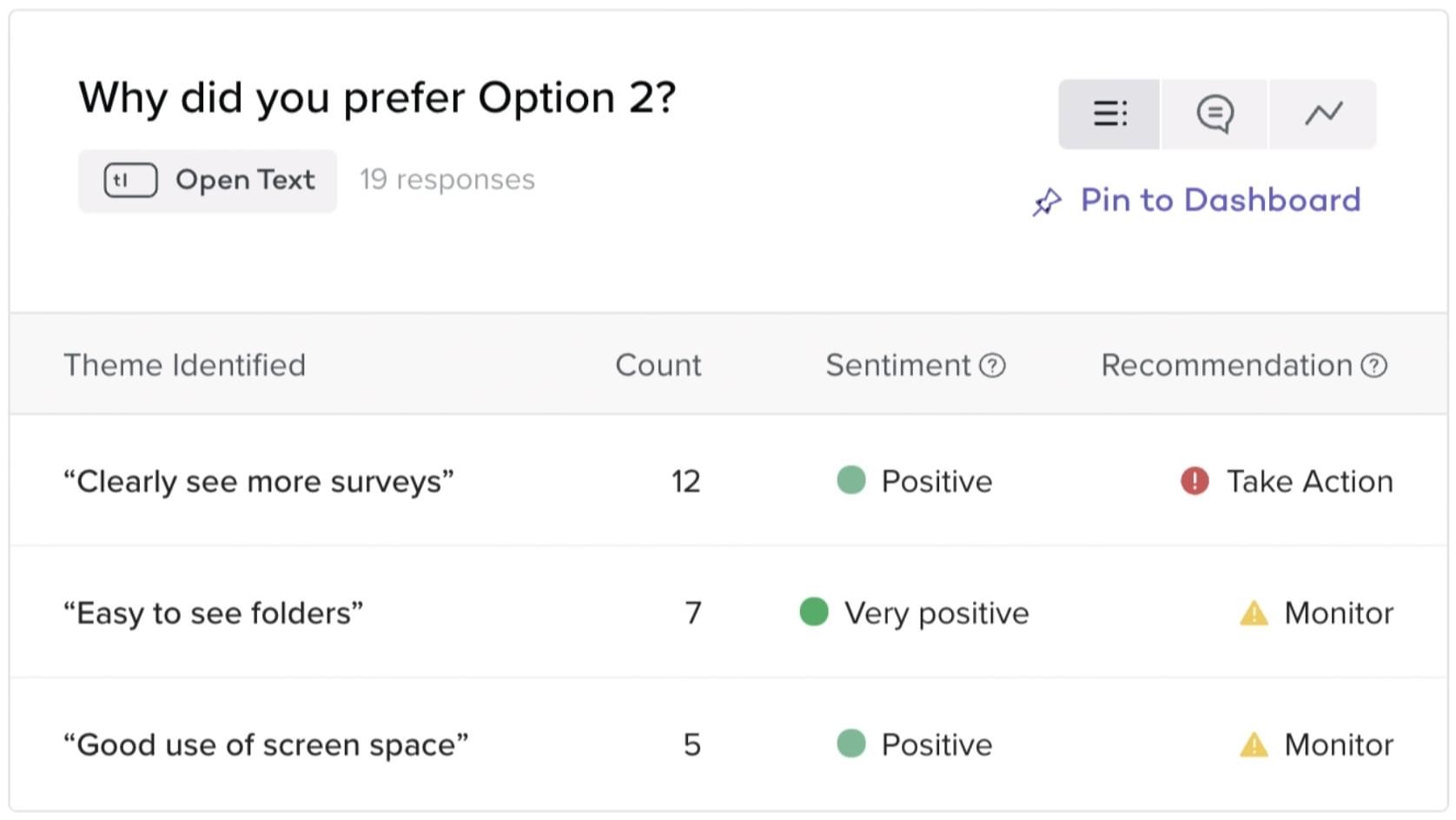 Concept Testing Microsurvey