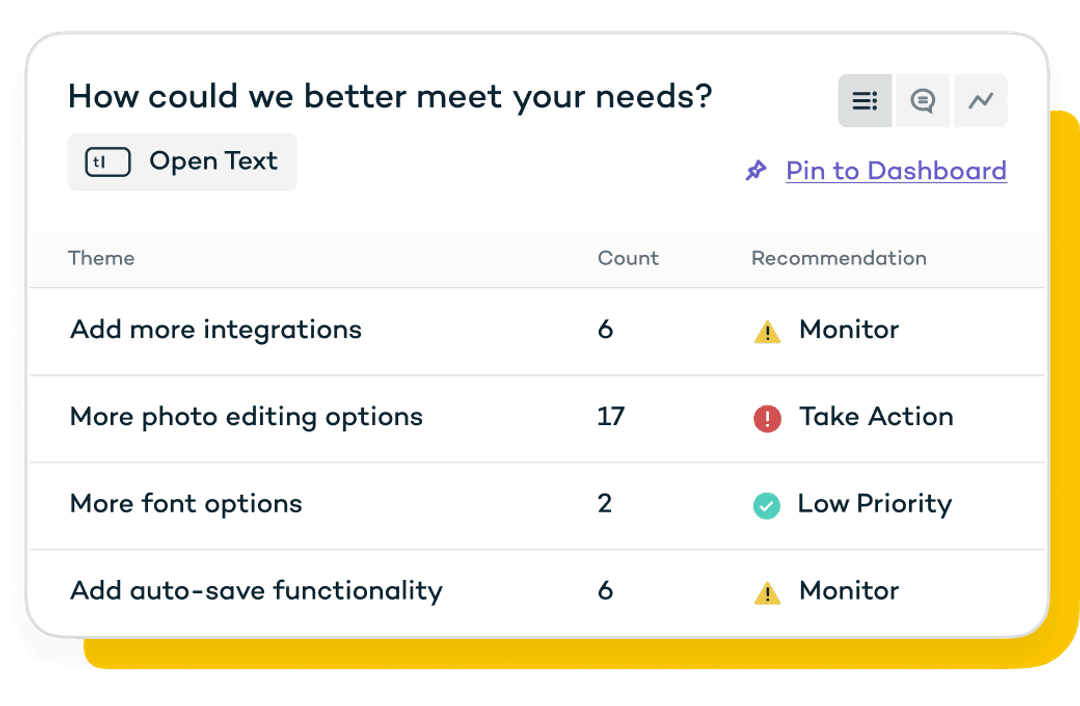 Visualization of survey analysis