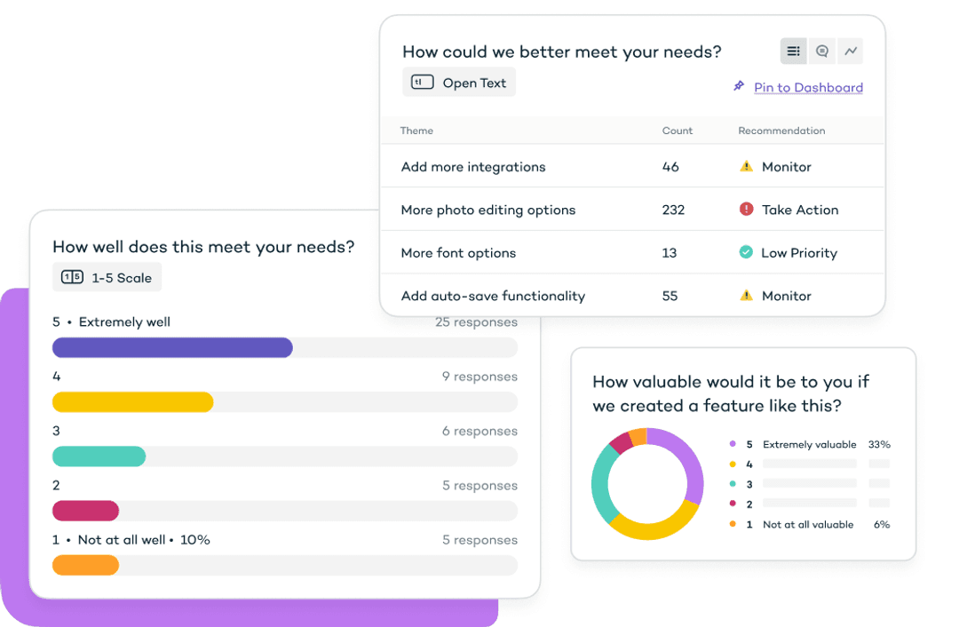 Sprig insights dashboard