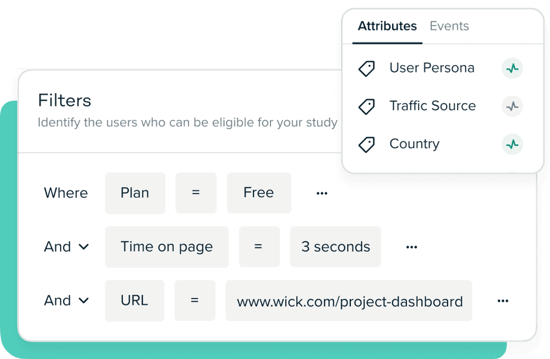 Depiction of targeting survey questions by different attributes