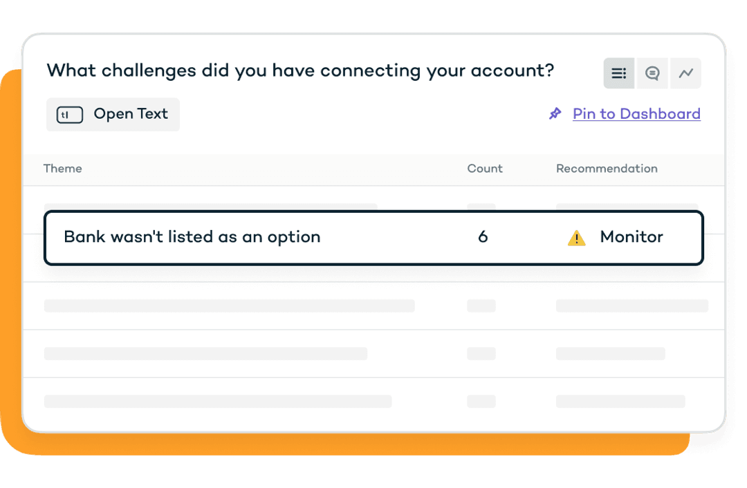 Visualization of survey analysis