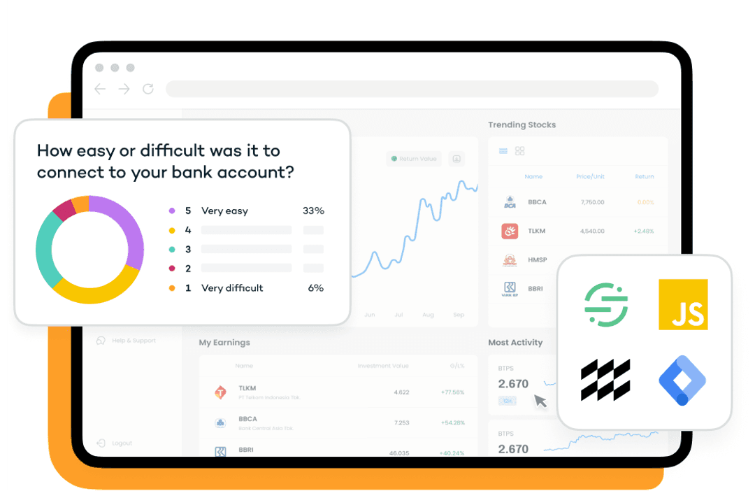 Visualization of integrations