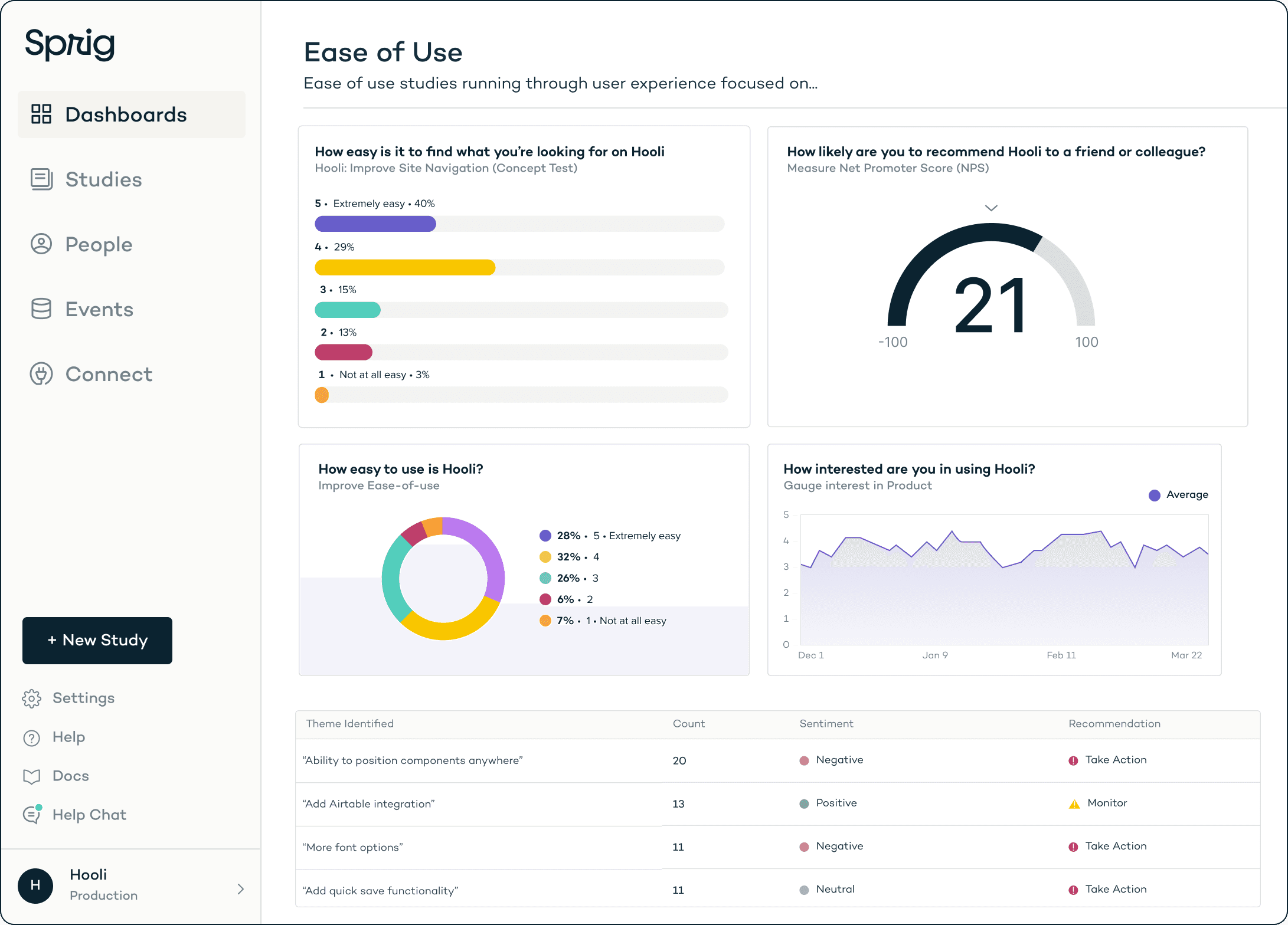 Sprig Dashboard