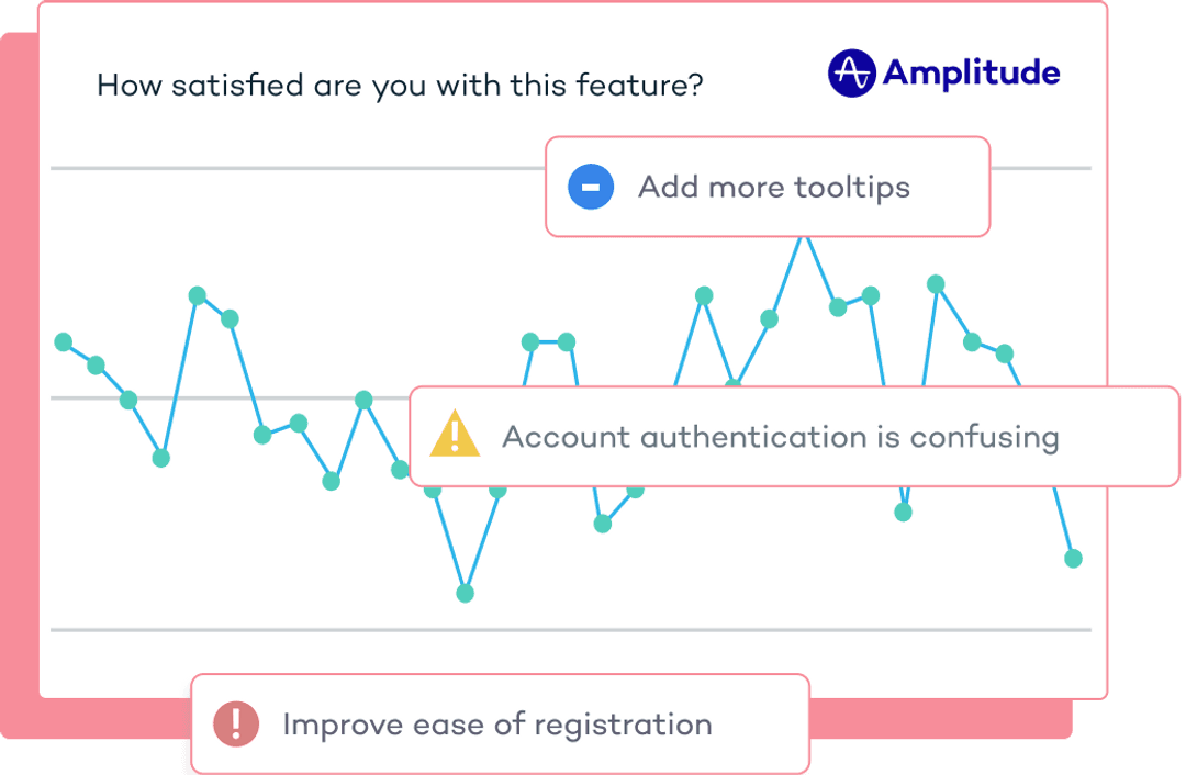 Depiction of the Amplitude and Sprig Integration