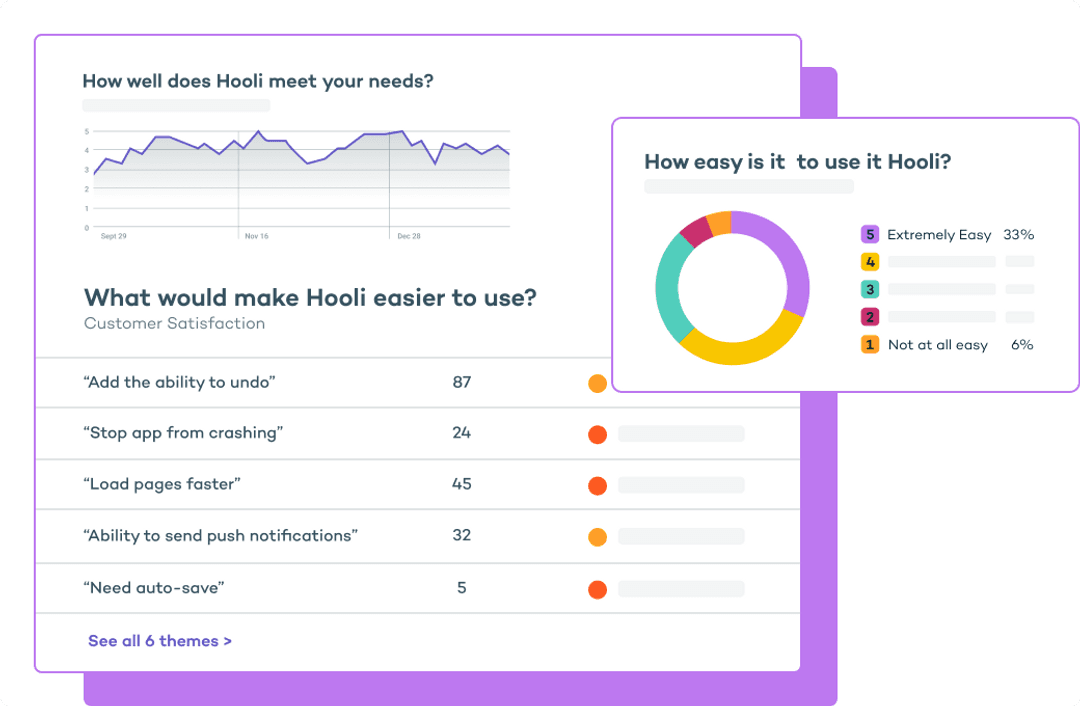 Sprig insights dashboard