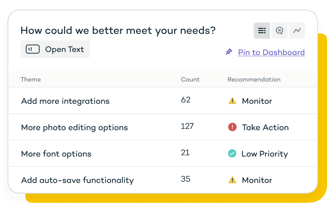 Theme grouping using Sprig AI