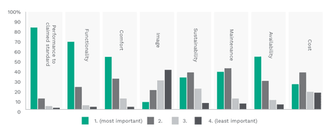 220818 Survey Graph1