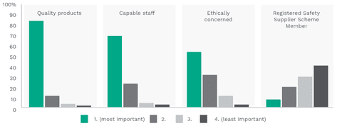 220818 Survey Graph2