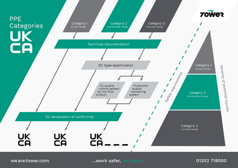 230303 PPE Categories Infographic