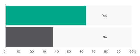 Are written instructions needed with every piece of PPE