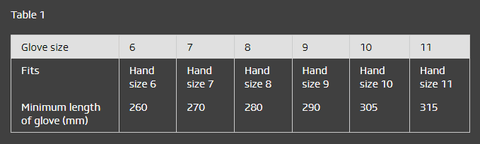 EN659 Table 1