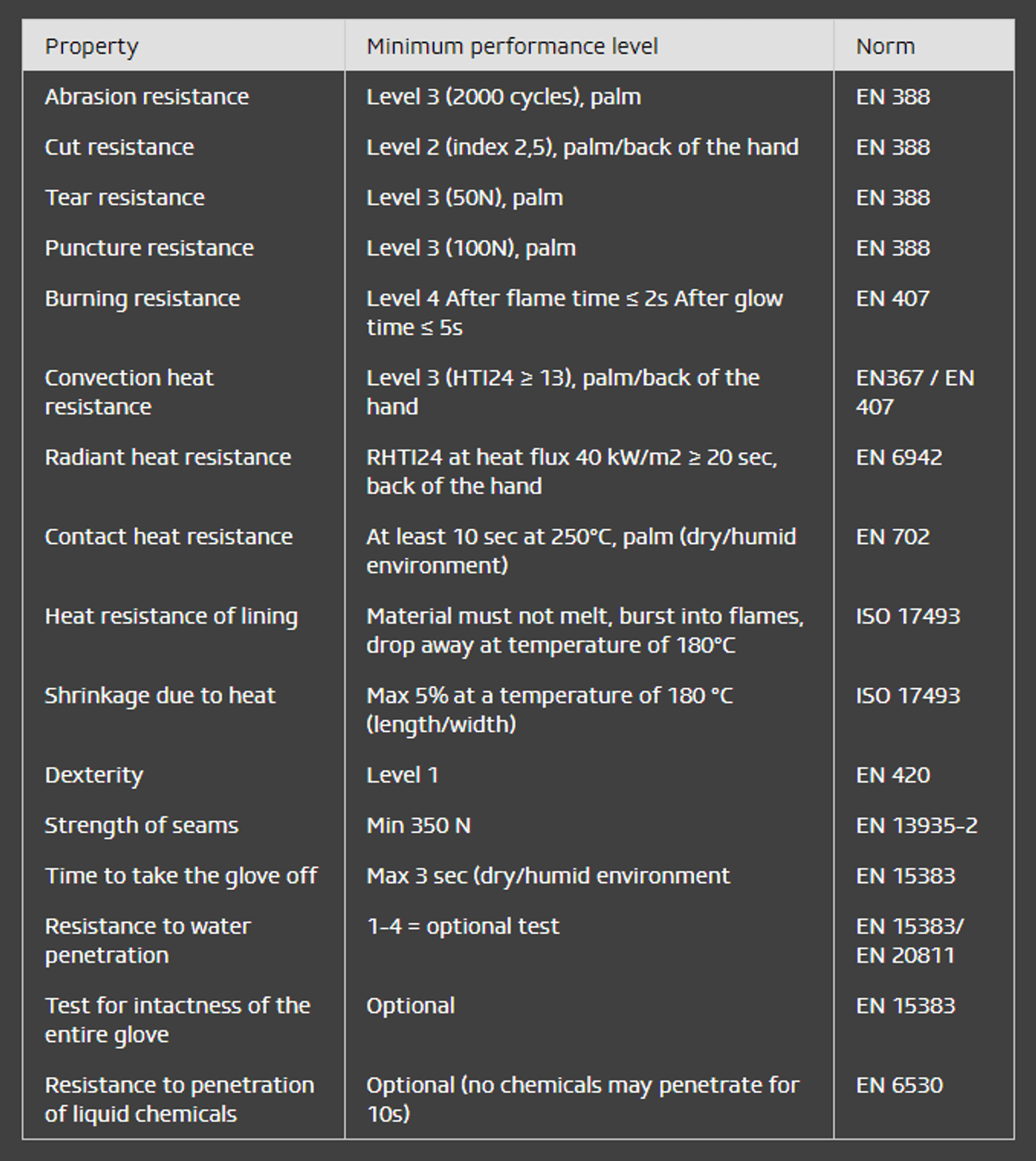 Api 659 EN 659 Standard | What is it? | Tower