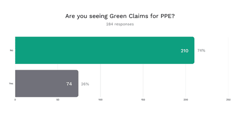 Green claims