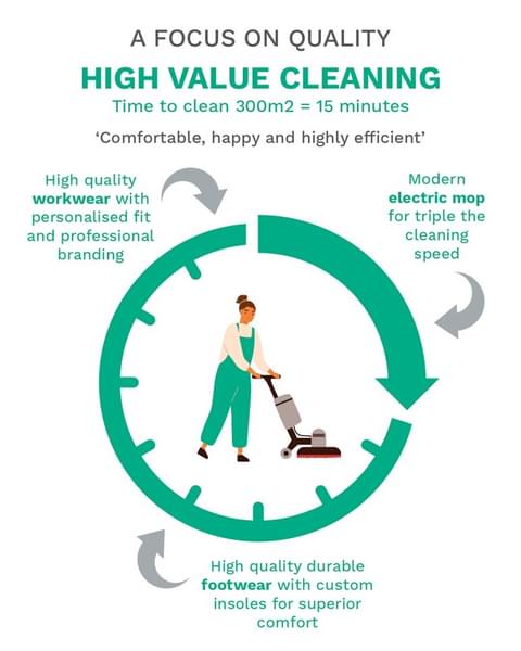 High value cleaner