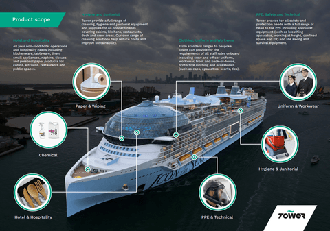 Cruise ship product scope