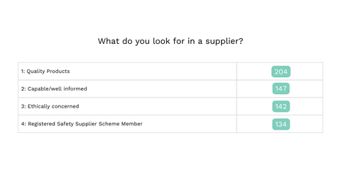 Suppliers